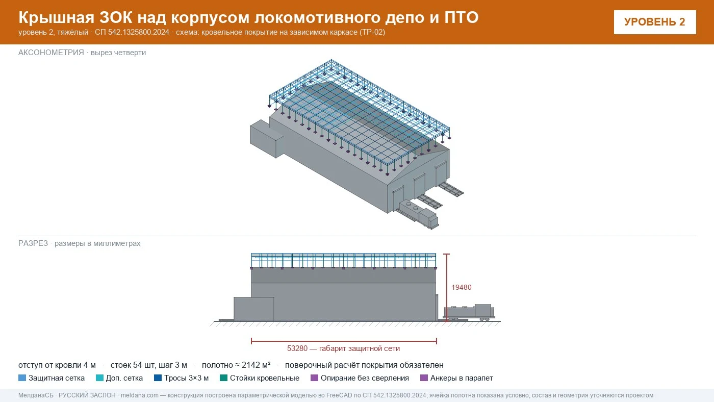 Защита депо и ПТО от БПЛА — крышная ЗОК по СП 542 в Липецке