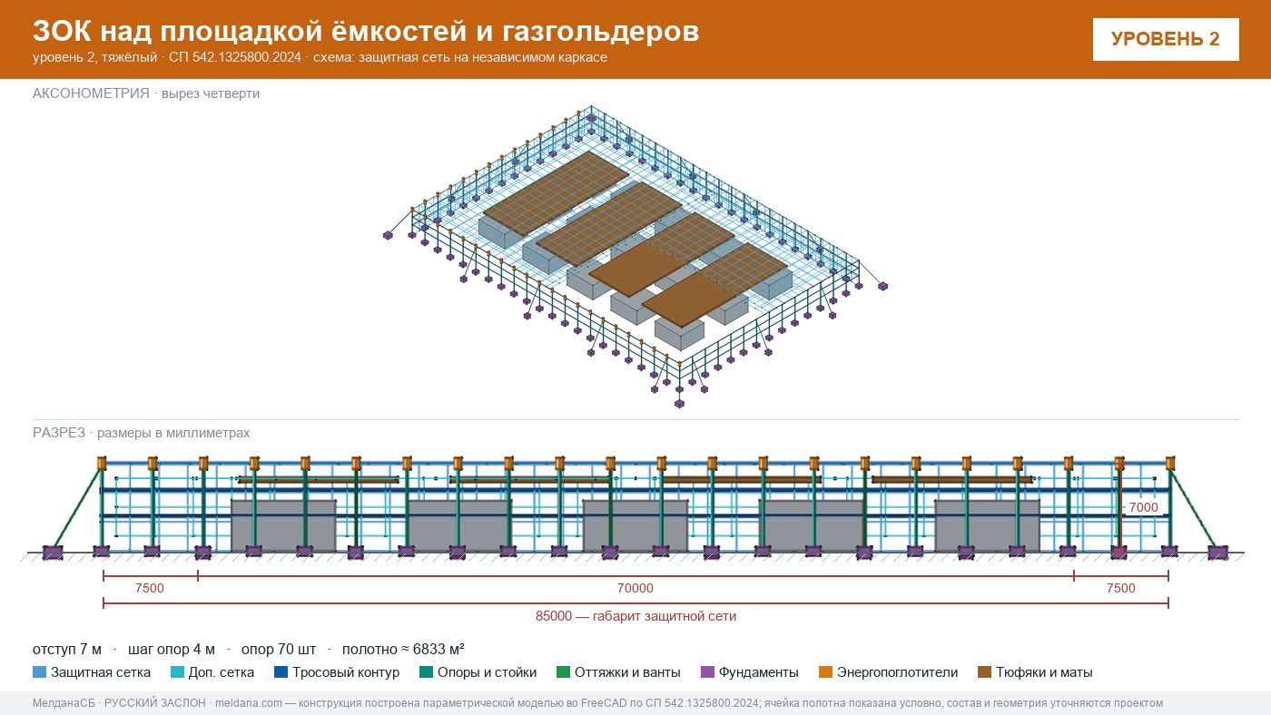 Защита кислородной станции и баллонов больницы от дронов в Липецке