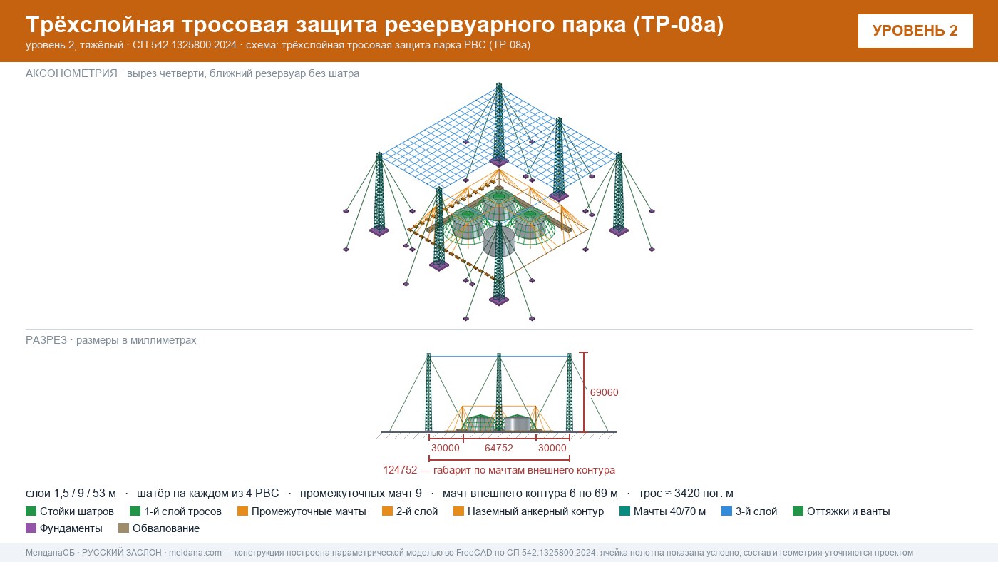 Антидроновая защита резервуарных парков (РВС) под ключ в Липецке — ЗОК ЗАСЛОН по СП 542 