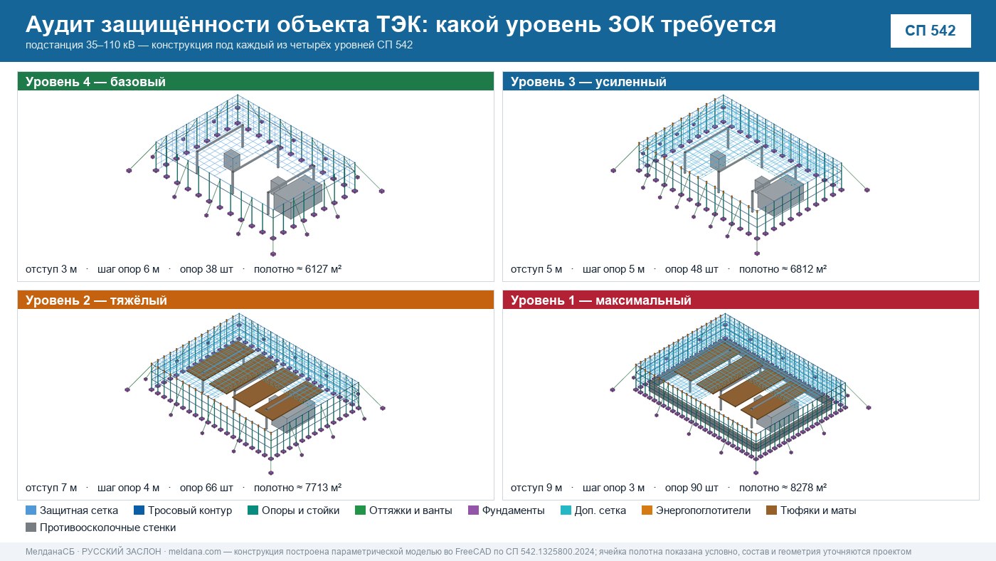 Аудит защищённости объекта ТЭК от ударов БПЛА в Липецке 