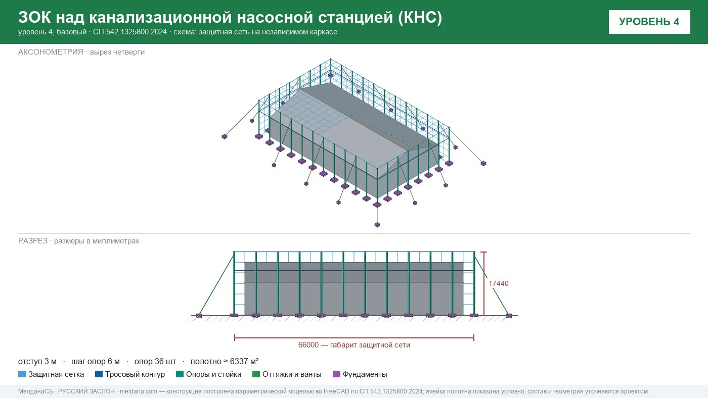 Защита канализационной насосной станции (КНС) от БПЛА в Липецке — ЗОК ЗАСЛОН