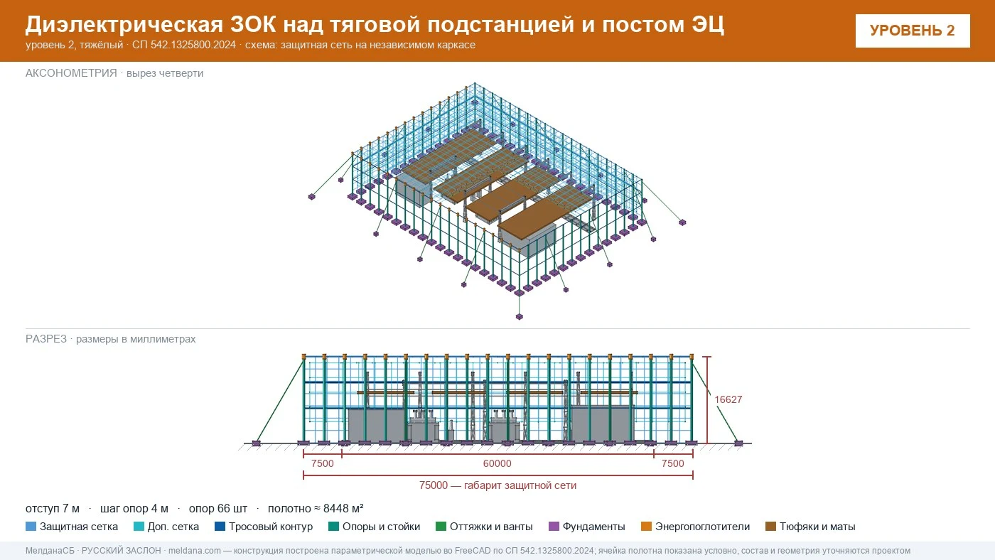 Защита тяговой подстанции от дронов — диэлектрическая ЗОК ЗАСЛОН-Д в Липецке