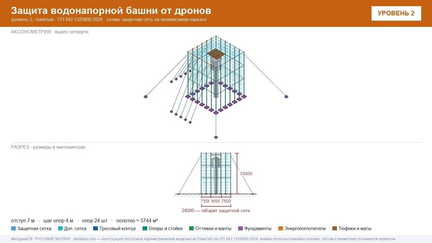 Защита водонапорной башни от дронов в Липецке — ЗОК ЗАСЛОН по СП 542