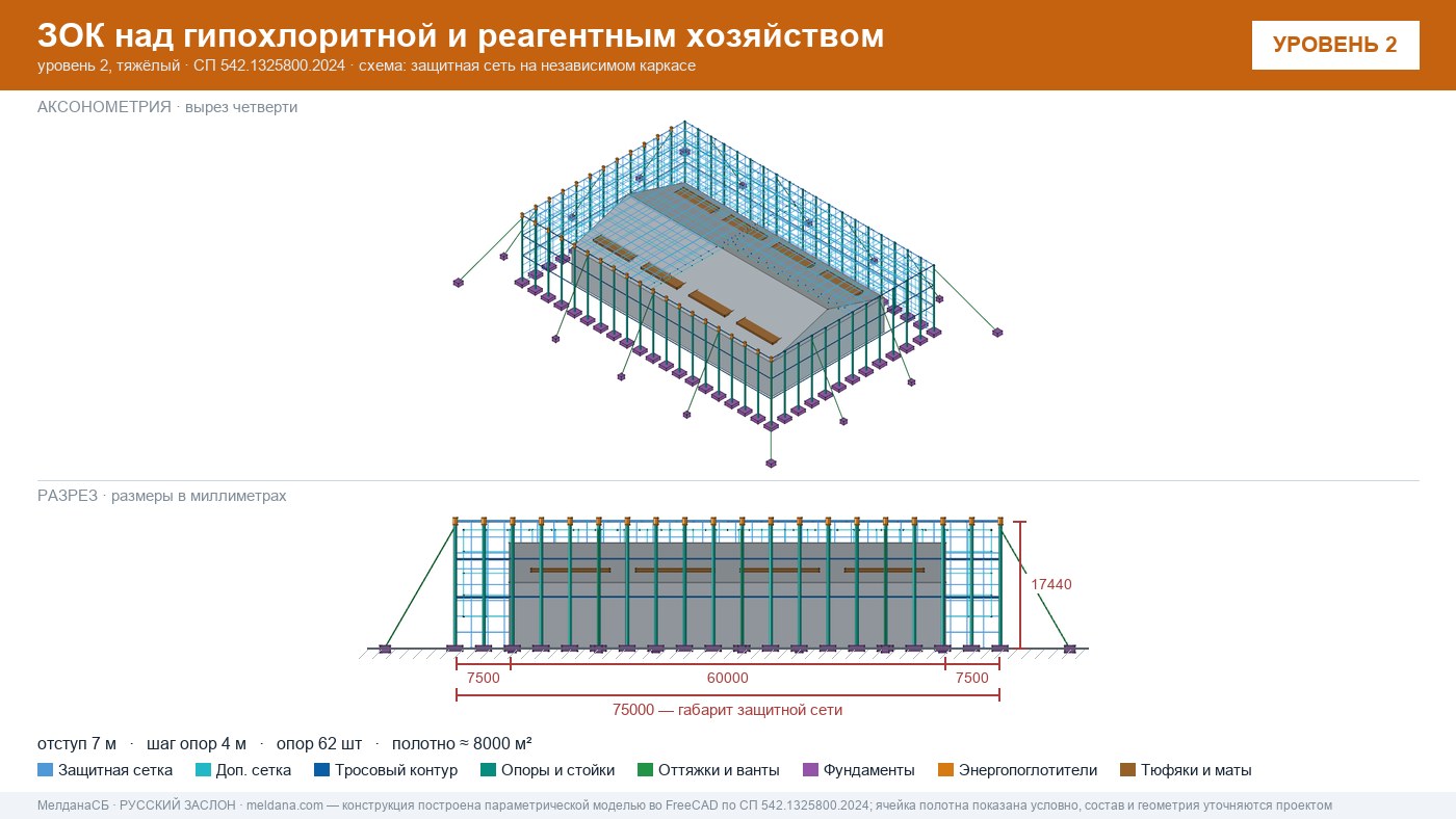Защита гипохлоритной и реагентного хозяйства от БПЛА в Липецке — ЗОК ЗАСЛОН