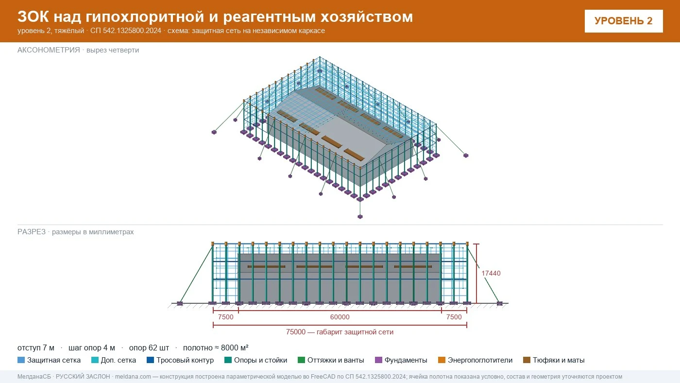 Защита гипохлоритной и реагентного хозяйства от БПЛА в Липецке — ЗОК ЗАСЛОН