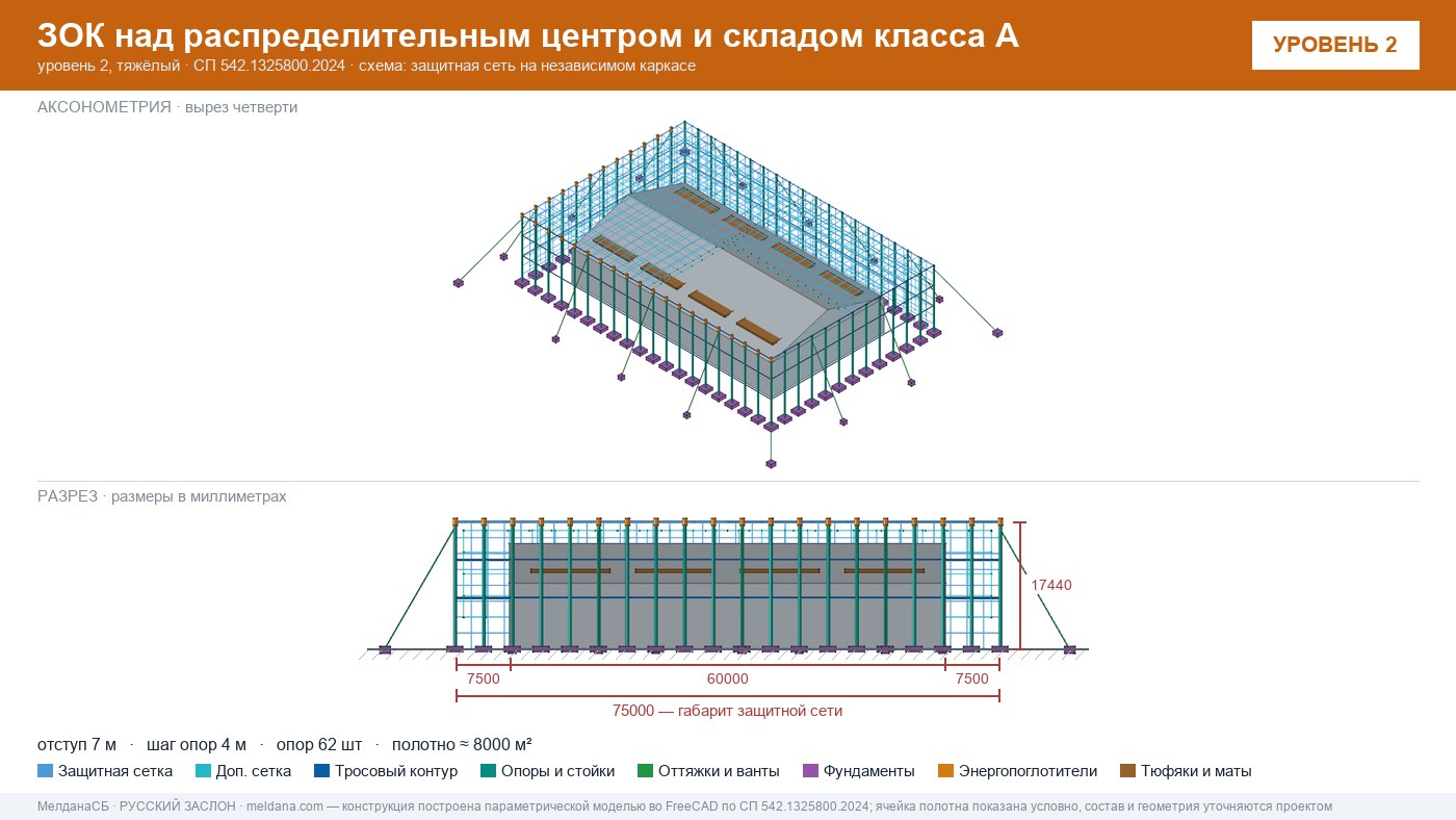 Защита склада и логистического комплекса от дронов в Липецке