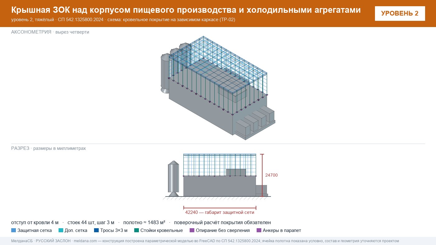 Защита пищевого производства от БПЛА — ЗОК по СП 542 в Липецке