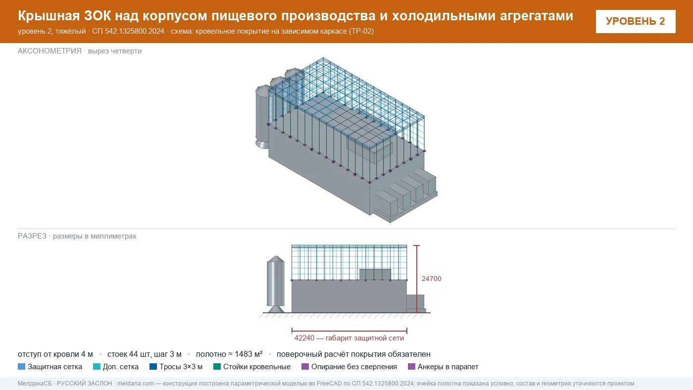 Защита пищевого производства от БПЛА — ЗОК по СП 542 в Липецке