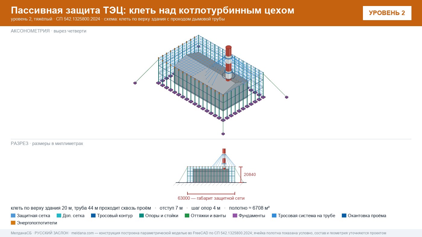 Защита ТЭЦ от БПЛА Липецке: типовое решение пассивной защиты по альбому Минэнерго