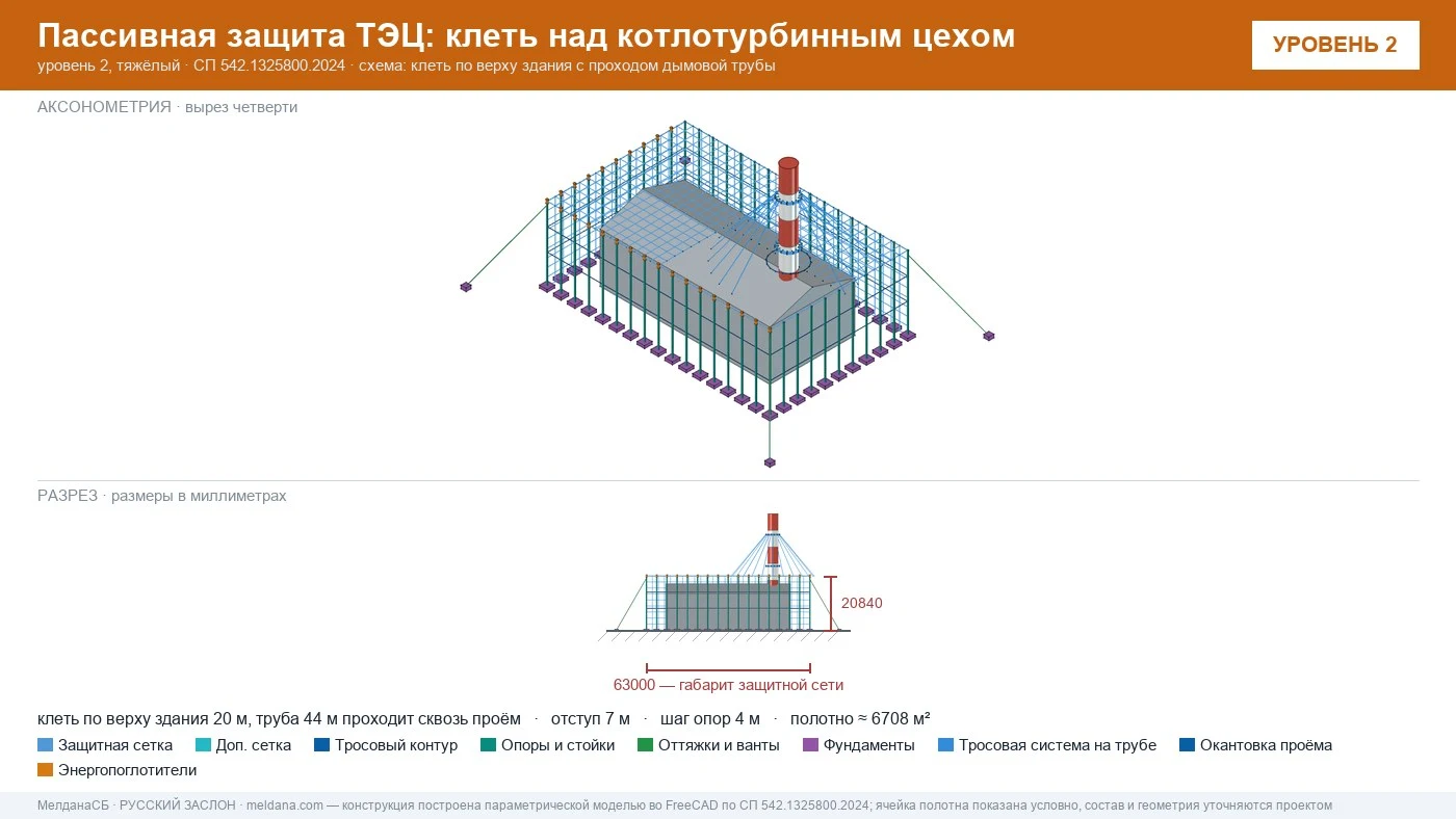 Защита ТЭЦ от БПЛА Липецке: типовое решение пассивной защиты по альбому Минэнерго