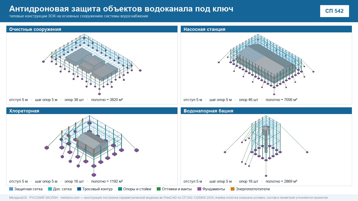 Антидроновая защита объектов водоканала под ключ в Липецке — ЗОК ЗАСЛОН по СП 542 