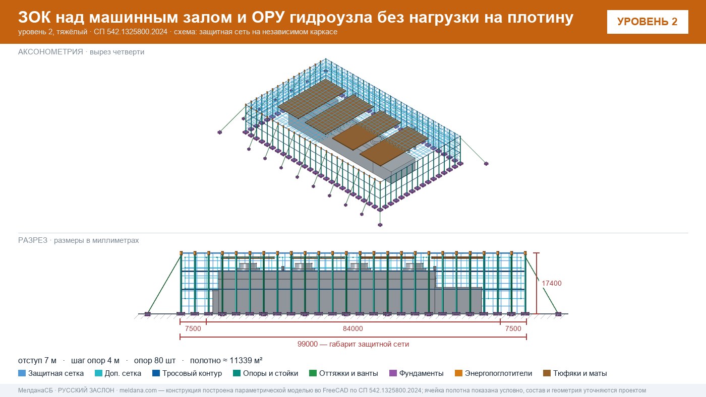 Защита ГЭС и ГАЭС от дронов — ЗОК по СП 542 без нагрузки на плотину в Липецке