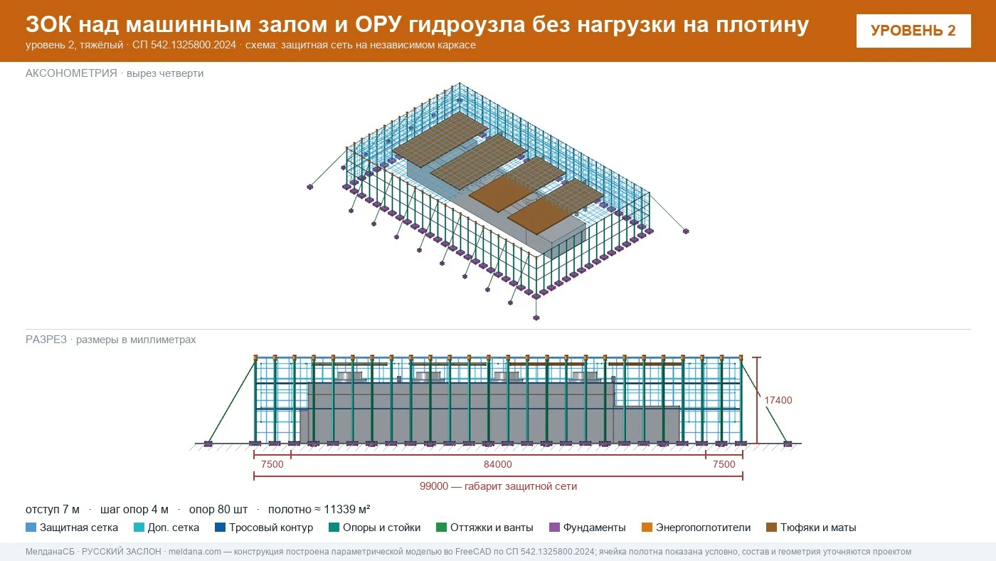 Защита ГЭС и ГАЭС от дронов — ЗОК по СП 542 без нагрузки на плотину в Липецке