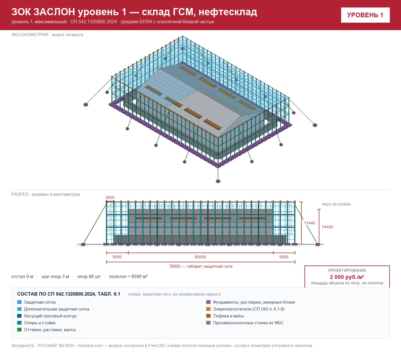ЗОК ЗАСЛОН уровень 1 — склад ГСМ, нефтесклад 