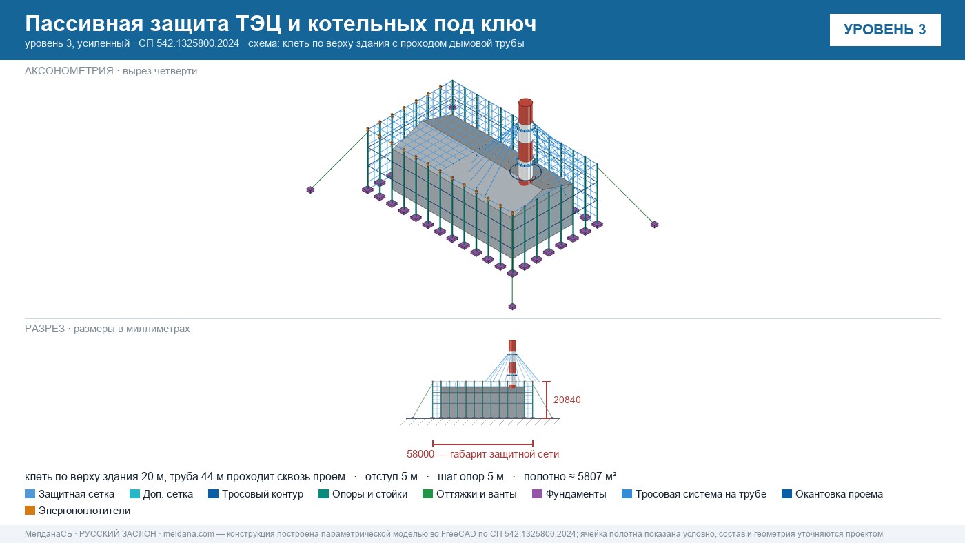 Пассивная защита ТЭЦ и котельных от БПЛА под ключ Липецке — по альбому Минэнерго и СП 542 