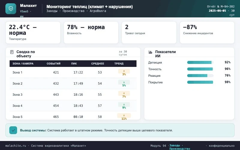 Отчёт за период — Система Малахит