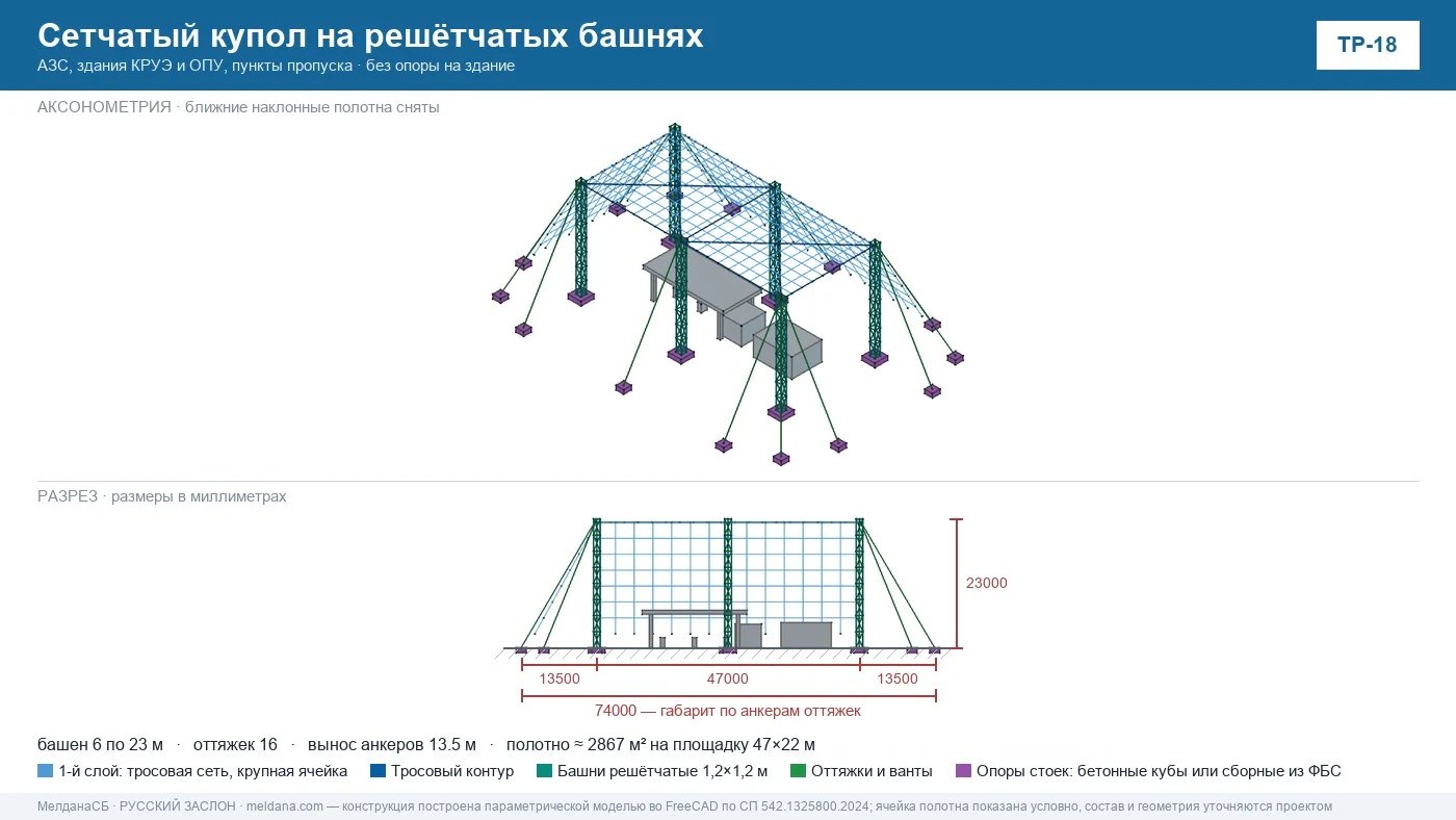 Сетчатый купол над площадкой АЗС на шести решётчатых башнях с оттяжками — чертёж модели