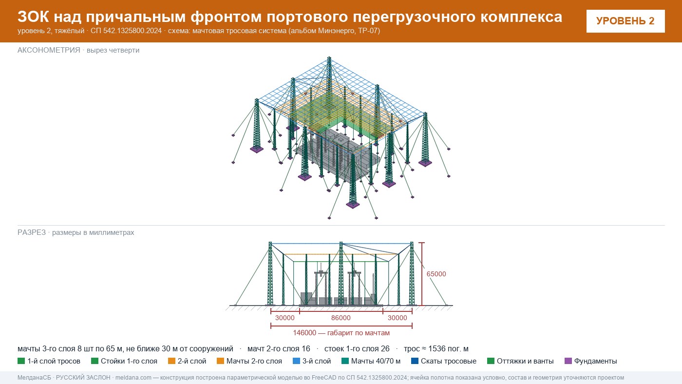 Мачтовая тросовая система ЗОК ЗАСЛОН на нефтеналивном терминале в Липецке
